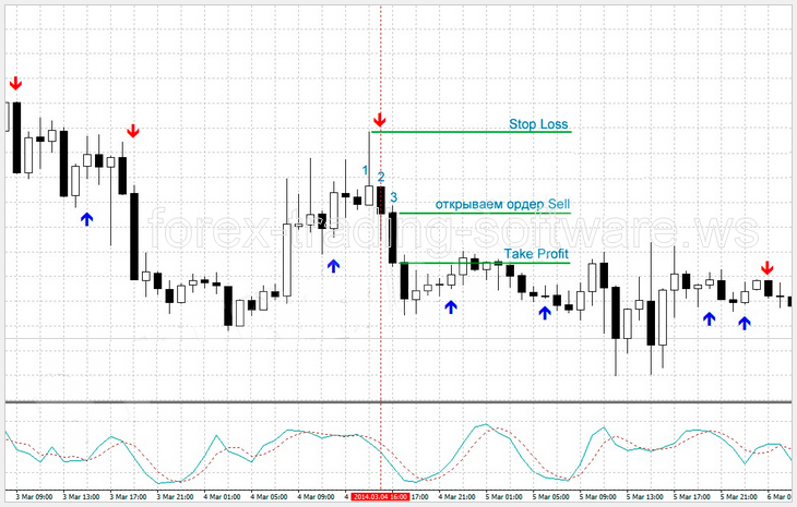 Forex handeln strategien