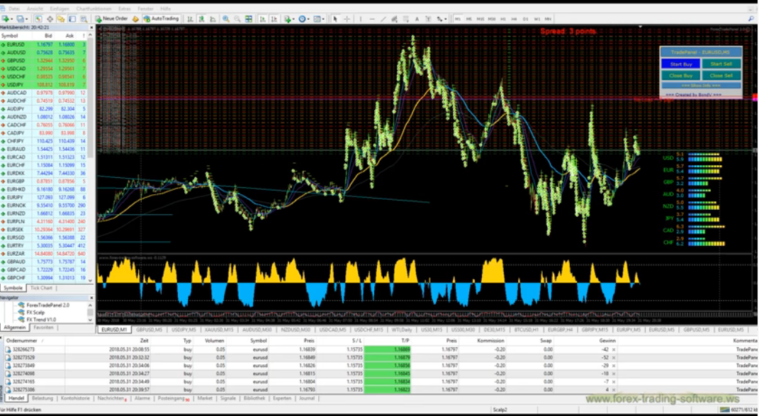 Halbautomatische Forex EA Trade Panel 2.0