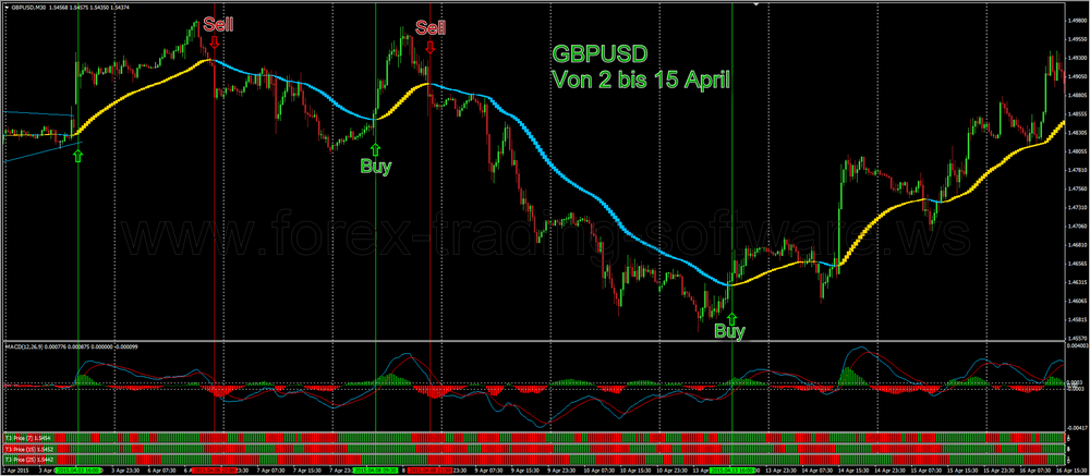 forex saham online