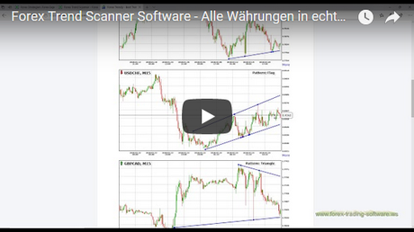 Forex trend scanning software