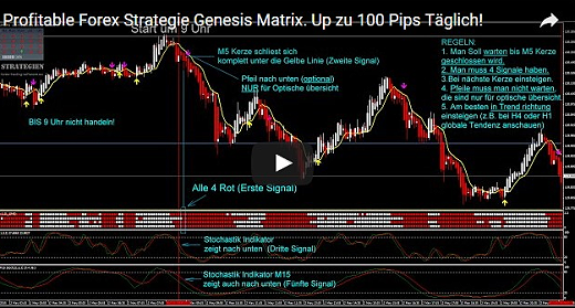 Forex handeln strategien